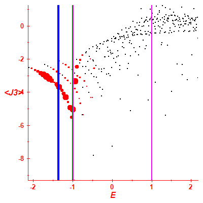 Peres lattice <J3>